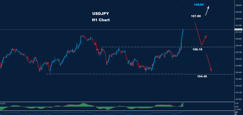 USD/JPY – 19.12.2025
