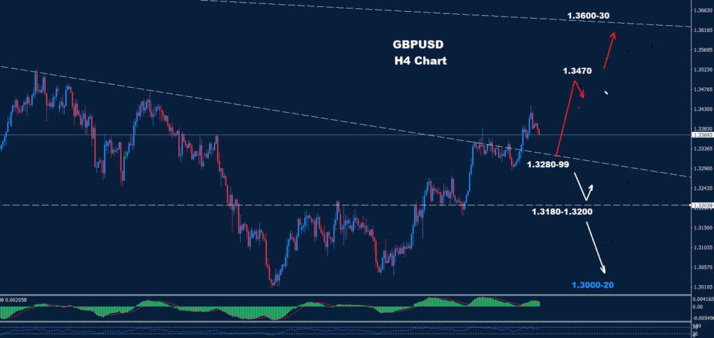 GBP/USD – 19.12.2025