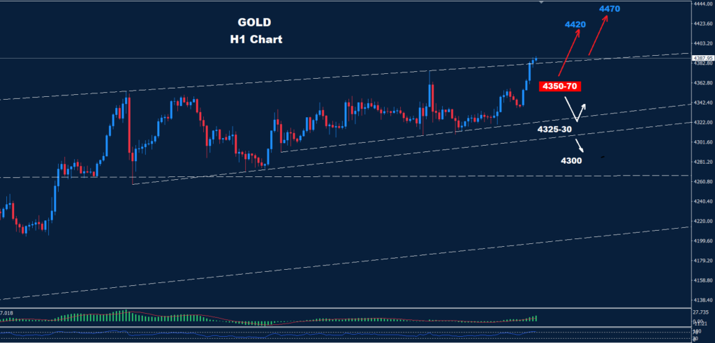 Gold – 22.12.2025