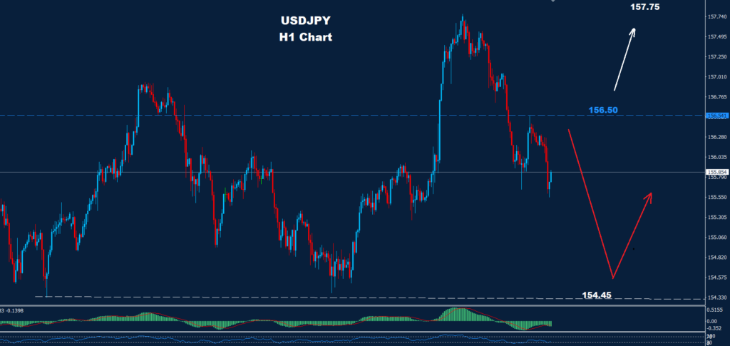 USD/JPY – 24.12.2025