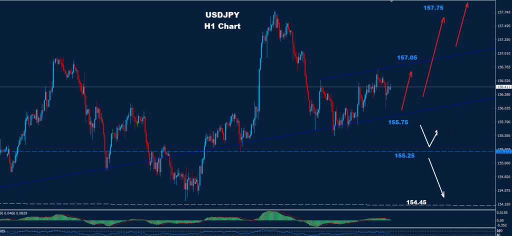 USD/JPY – 29.12.2025