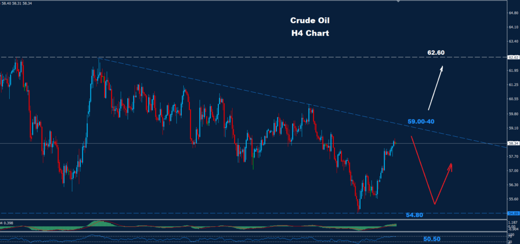 Crude Oil – 30.12.2025