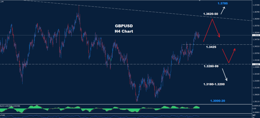 GBP/USD – 30.12.2025