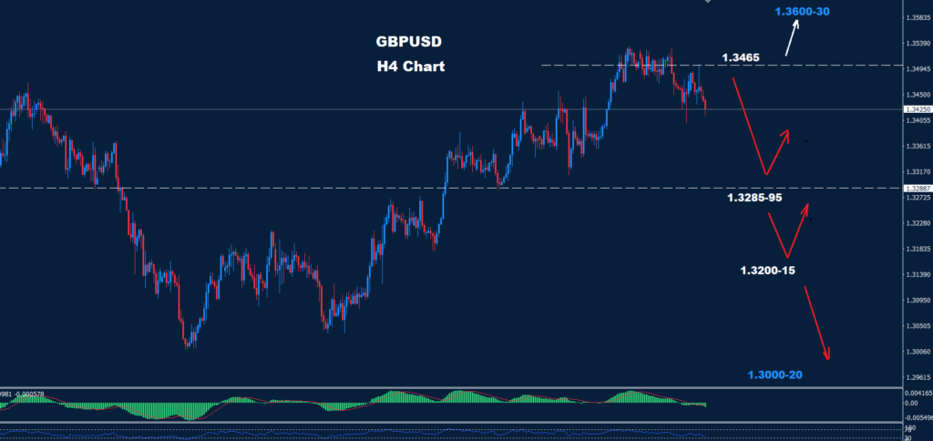 GBP/USD –05.01.2026