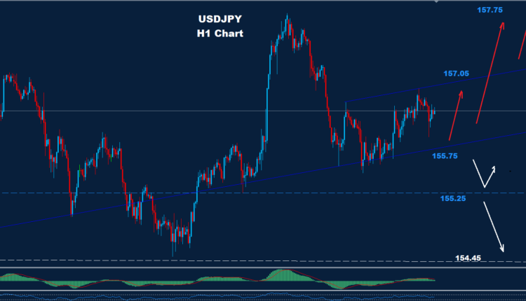 USD/JPY –05.01.2026