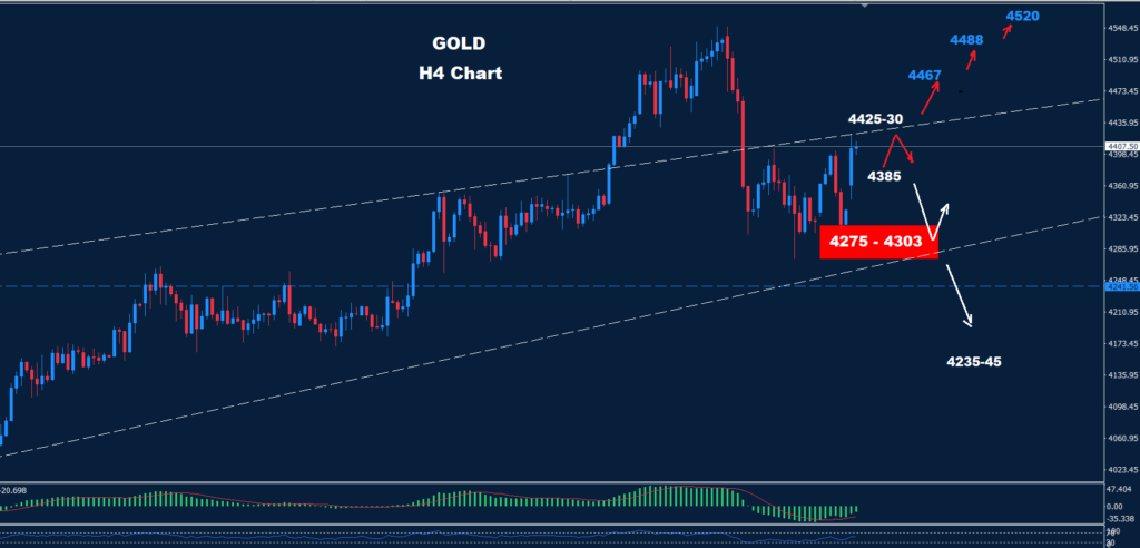 Gold –05.01.2026