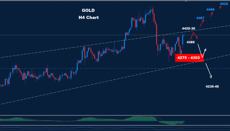 Gold –05.01.2026