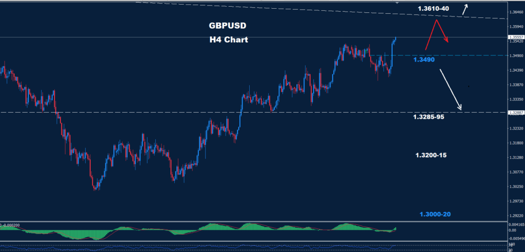 GBP/USD –06.01.2026