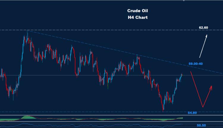 Crude Oil –08.01.2026