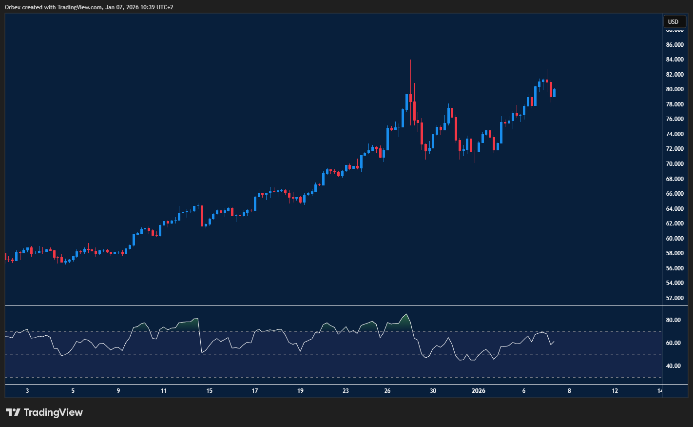 الفضة مقابل الدولار تختبر مناطق دعم