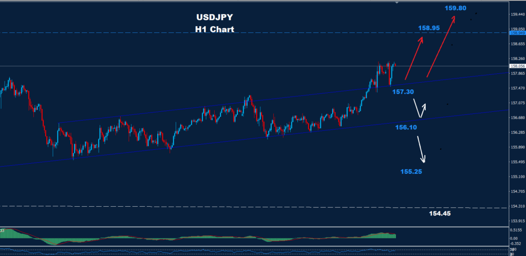 USD/JPY –12.01.2026