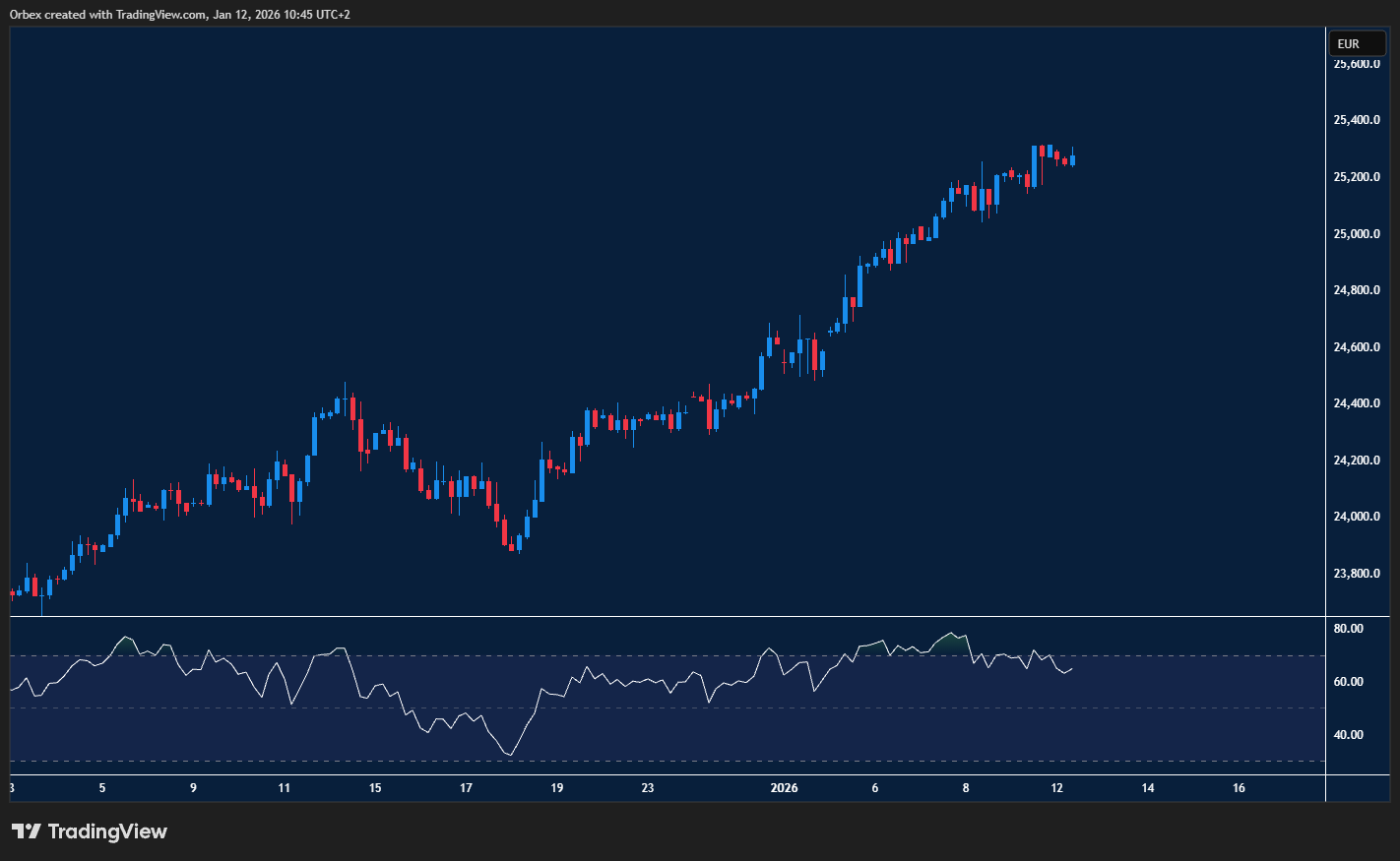 مؤشر داكس 40 يقترب من اختبار القمة التاريخية