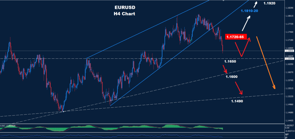 EUR/USD – 15.01.2026