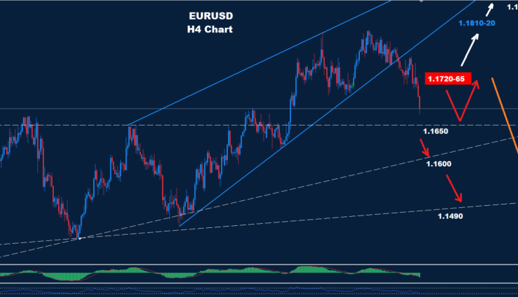 EUR/USD – 15.01.2026