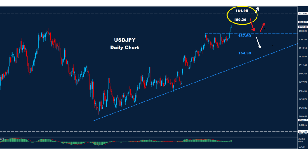 USD/JPY –16.01.2026