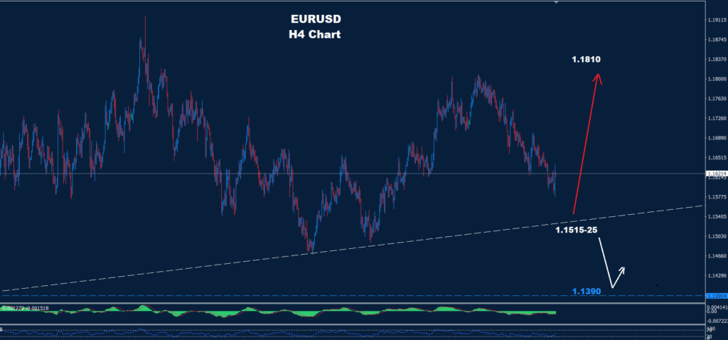 EUR/USD – 19.01.2026