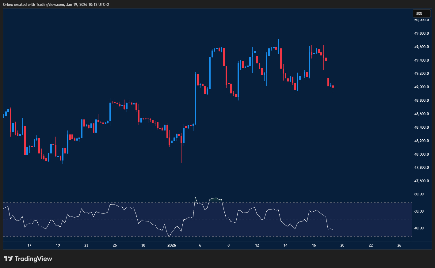 مؤشر الداو جونز يتمسك بالمكاسب