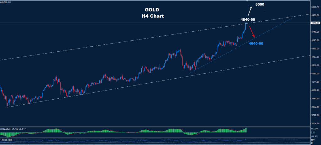 Gold – 21.01.2026