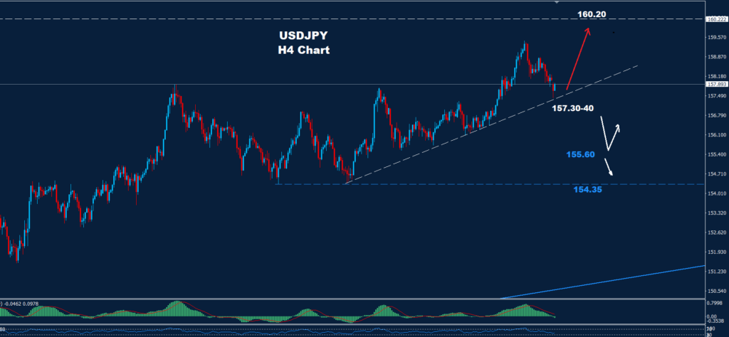 USD/JPY – 23.01.2026