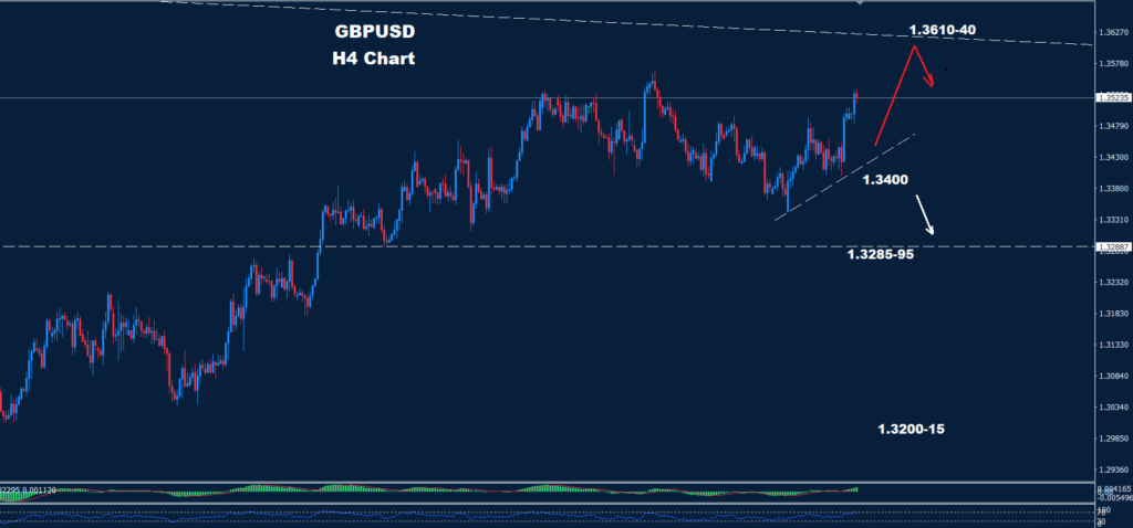 GBP/USD – 23.01.2026