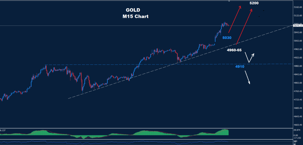 Gold –26.01.2026