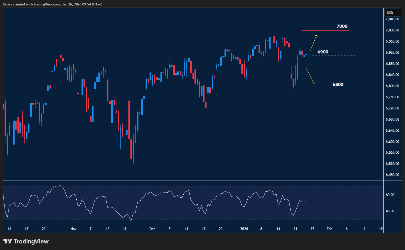 SPX drifts lower as traders turn cautious ahead of key central bank signals