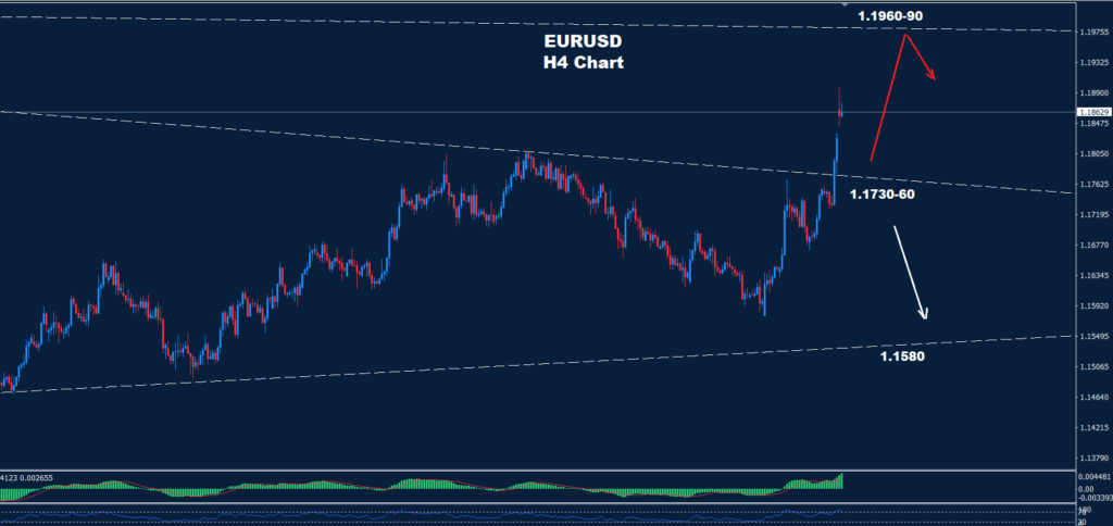 EUR/USD –27.01.2026