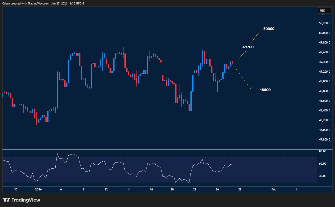 مؤشر الداو جونز يستمر في الصعود.