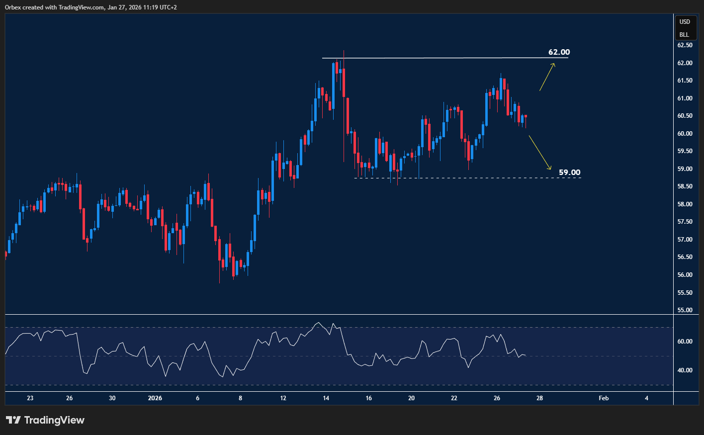 الخام الأمريكي يتذبذب تحت وطأة الجغرافيا السياسية.