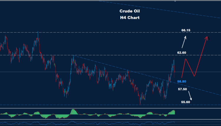 Crude Oil –28.01.2026