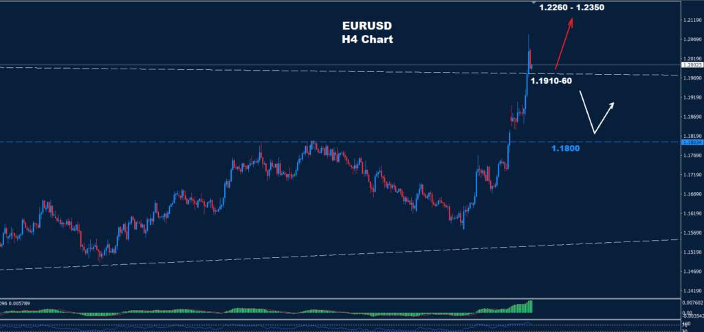 EUR/USD –28.01.2026