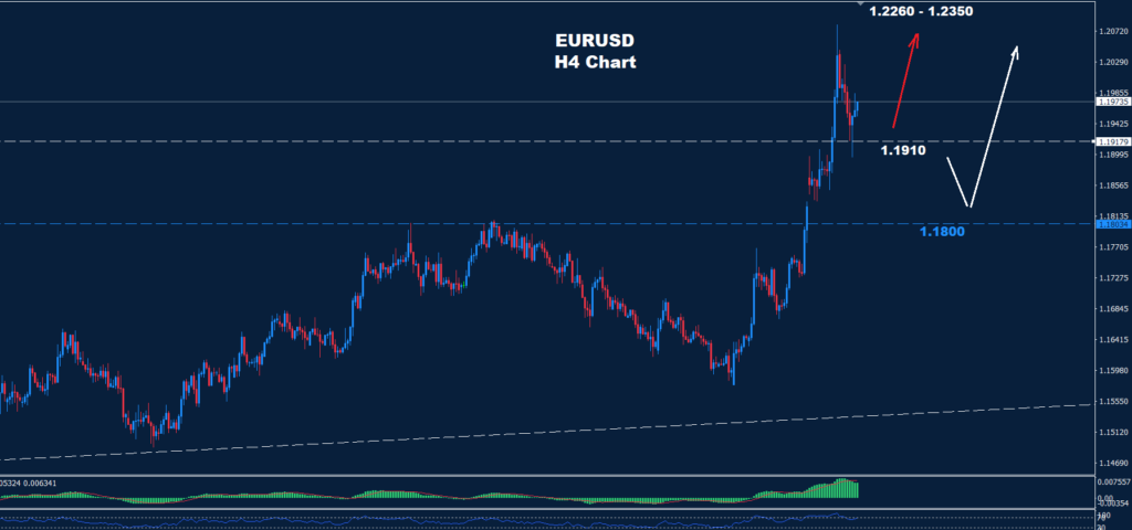 EUR/USD – 29.01.2026