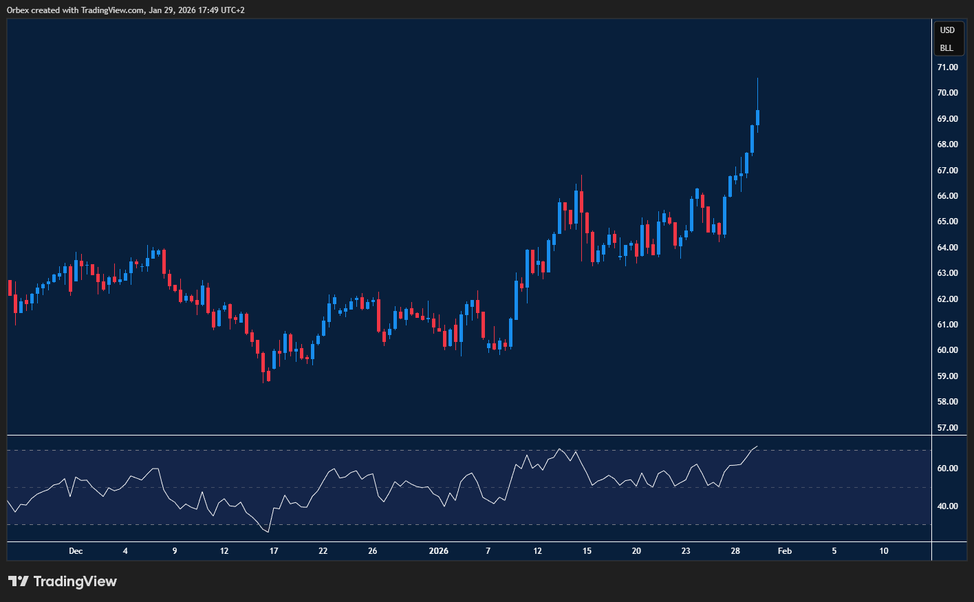 EURUSD sentiment turns as dollar weakness meets Fed rate cut uncertainty
