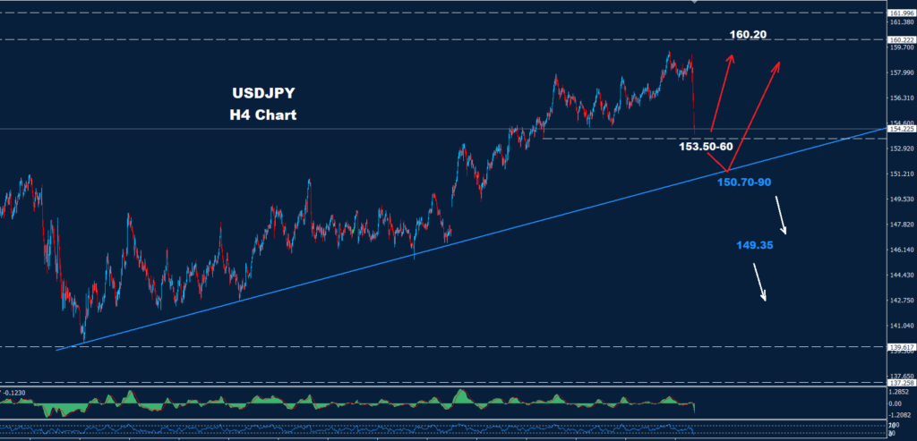 USD/JPY – 04.02.2026