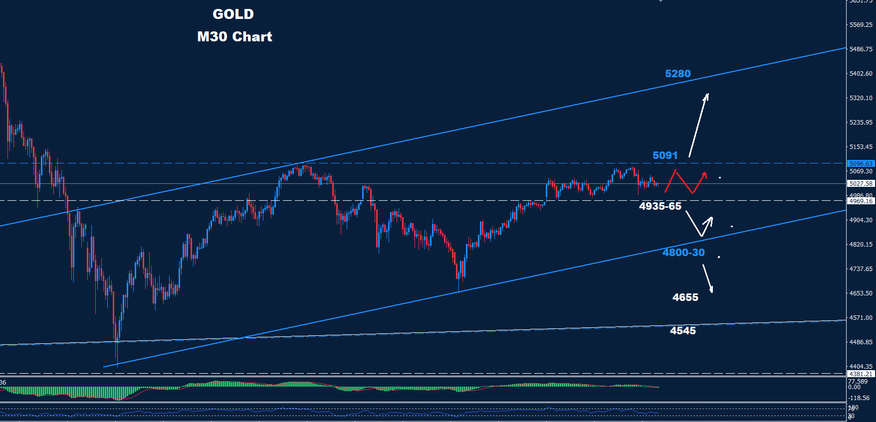 Gold –11.02.2026 Gold –11.02.2026 - Orbex Forex Trading Blog