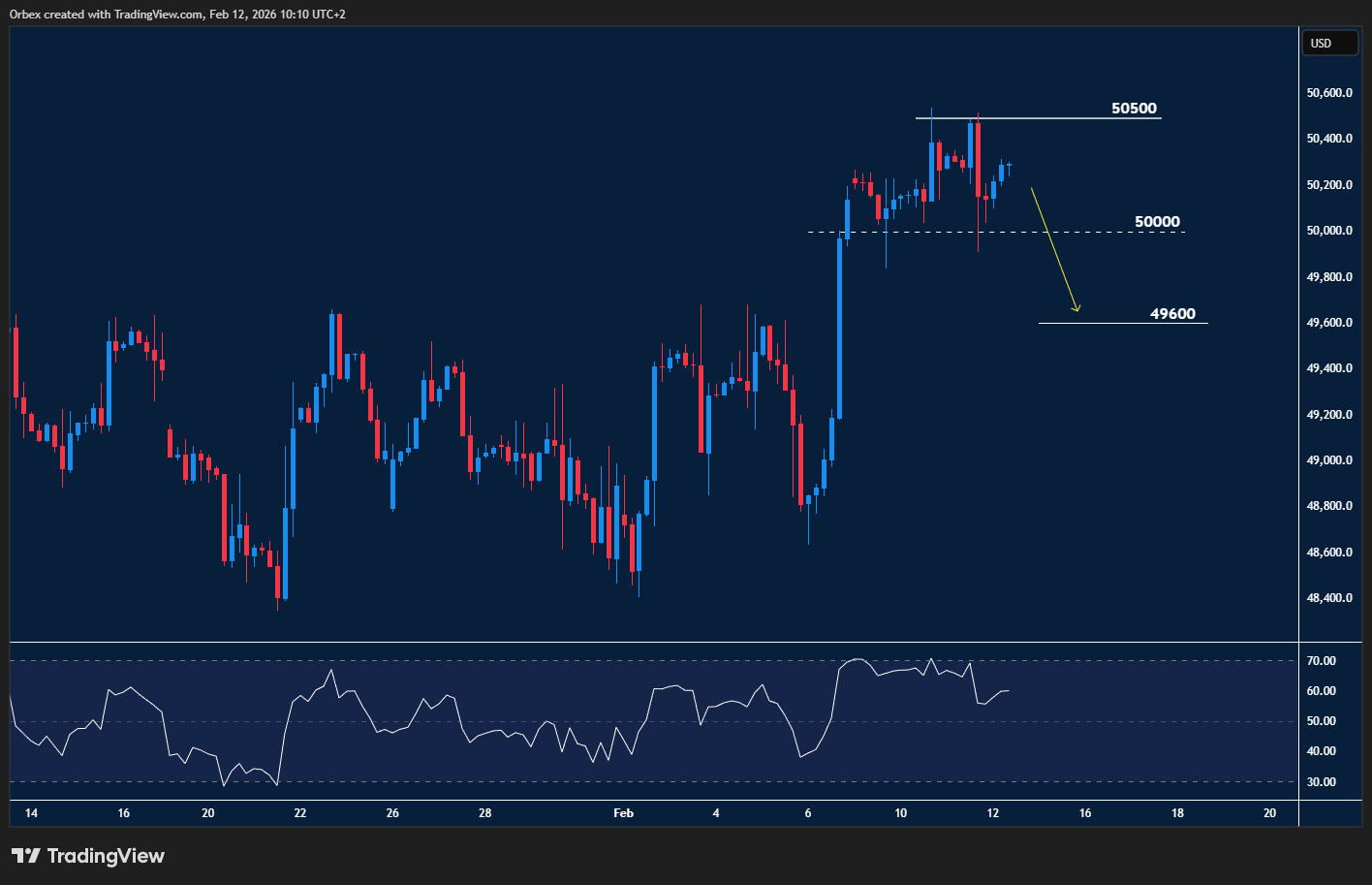 Dow 30 pulling back from recent highs as momentum eases and short-term sellers step in