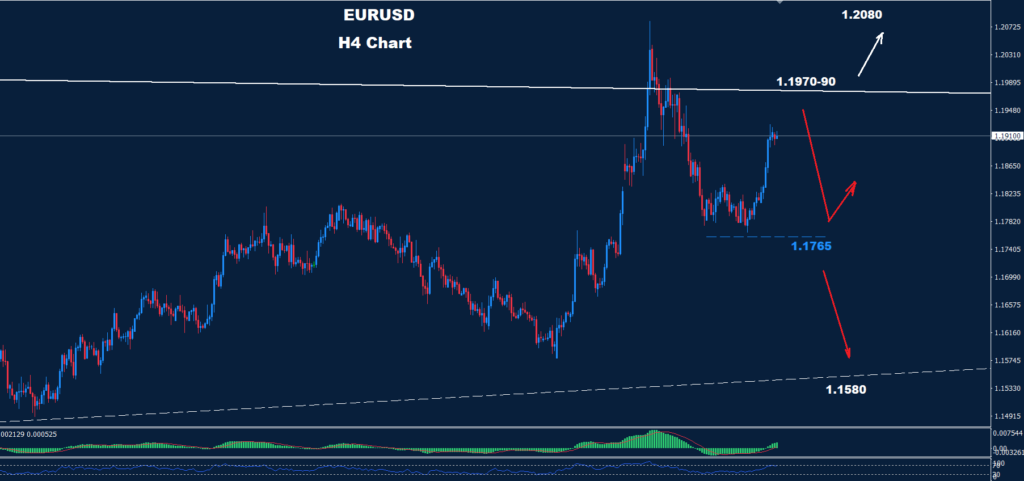 EUR/USD – 13.02.2026
