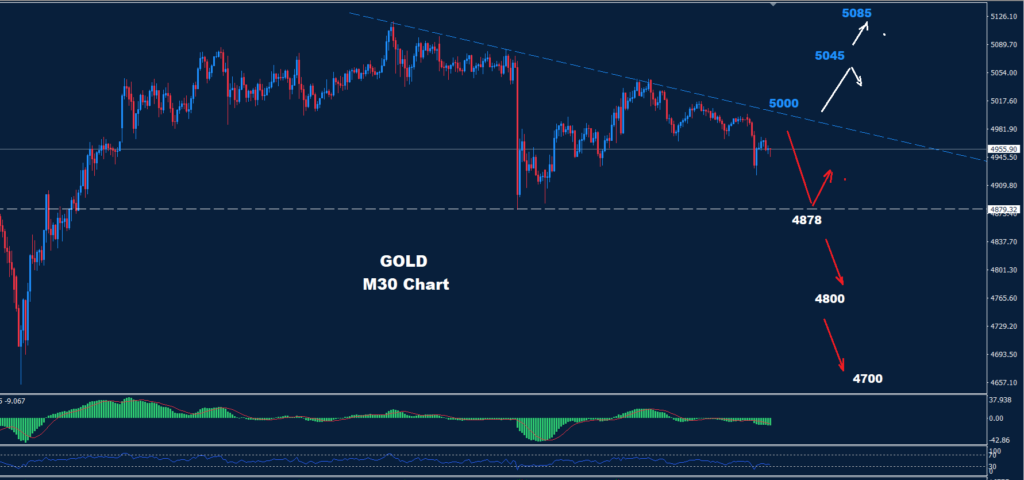 Gold – 17.02.2026
