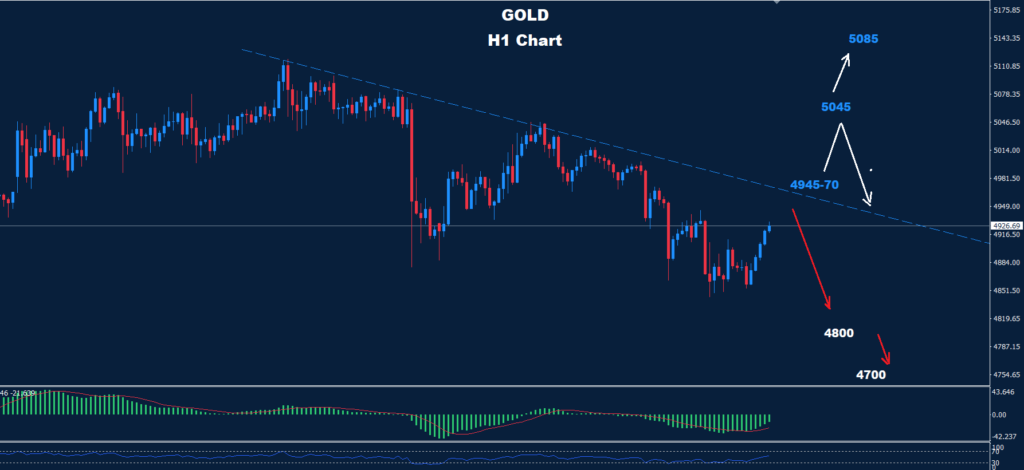 Gold – 18.02.2026