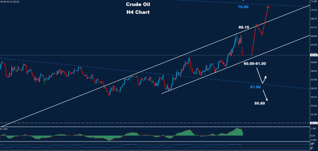 Crude Oil – 18.02.2026
