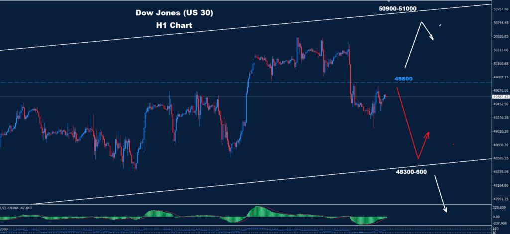 Dow Jones –19.02.2026