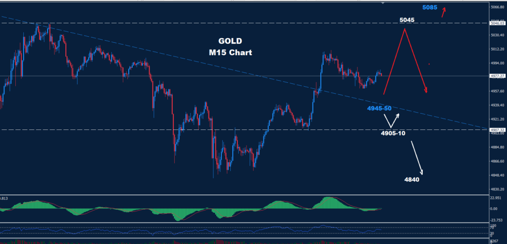 Gold – 19.02.2026