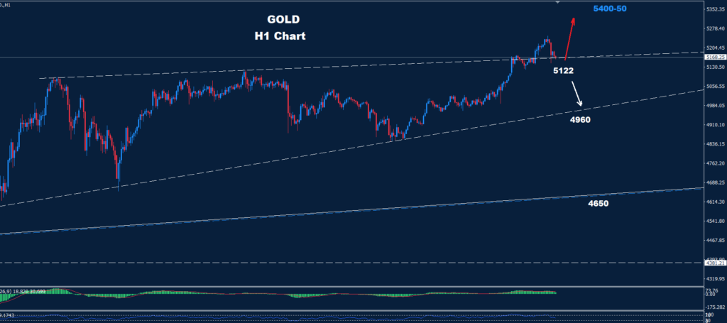Gold – 24.02.2026