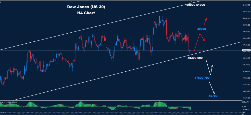Dow Jones–26.02.2026