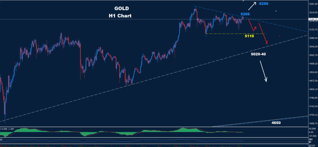 Gold –27.02.2026