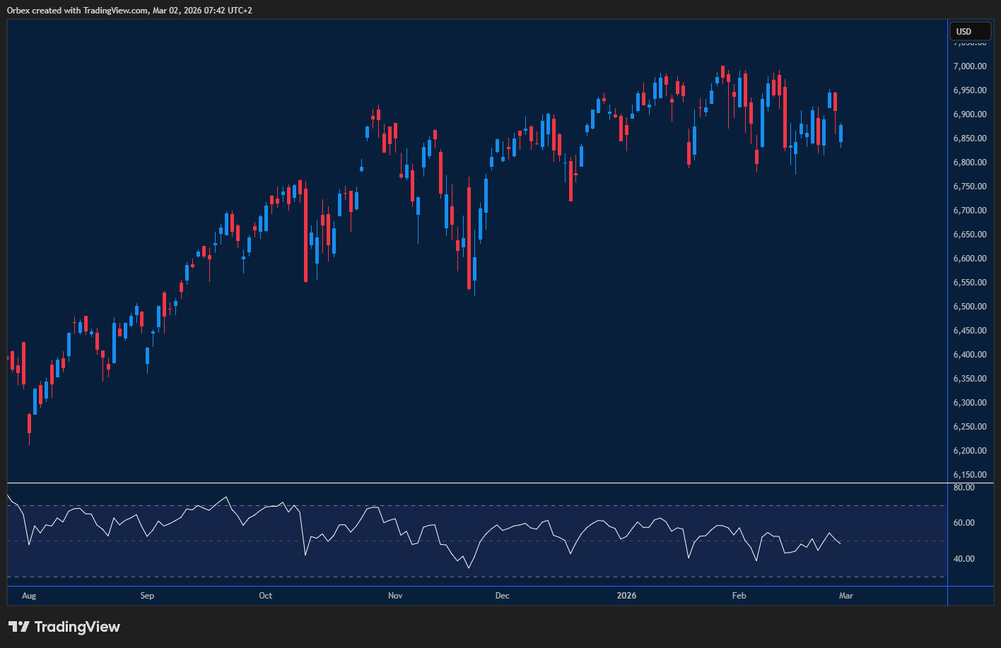 S&P moves sideways as traders weigh earnings and sentiment