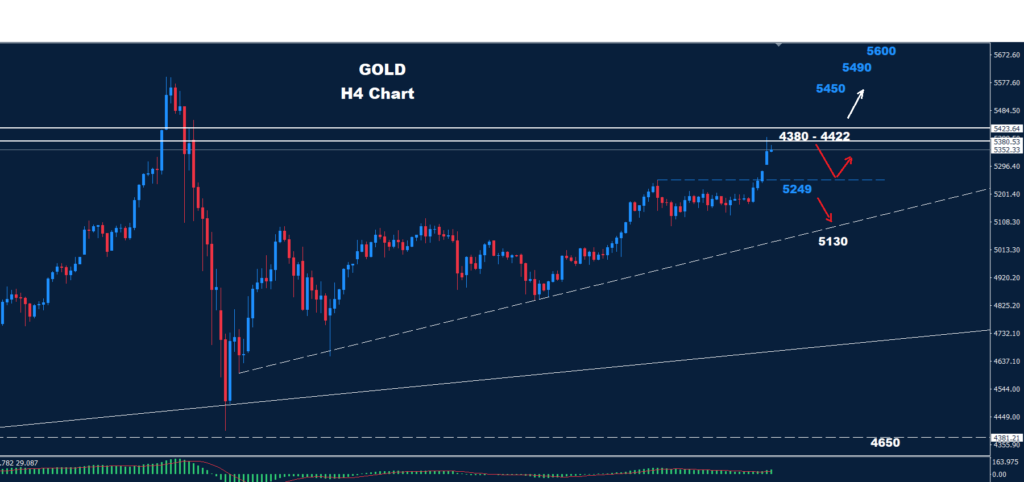 Gold –02.03.2026