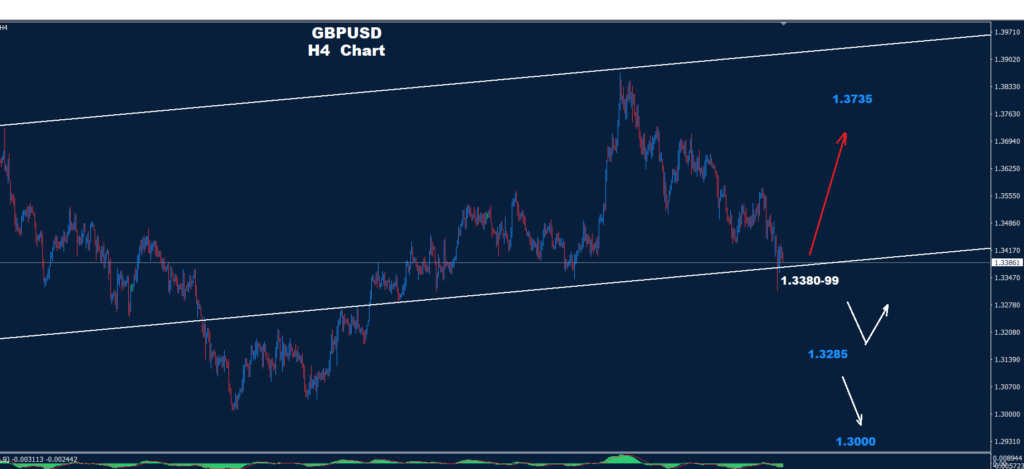 GBP/USD –03.03.2026