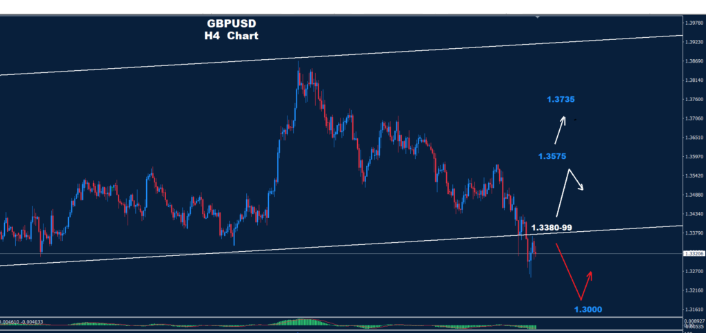 GBP/USD –04.03.2026