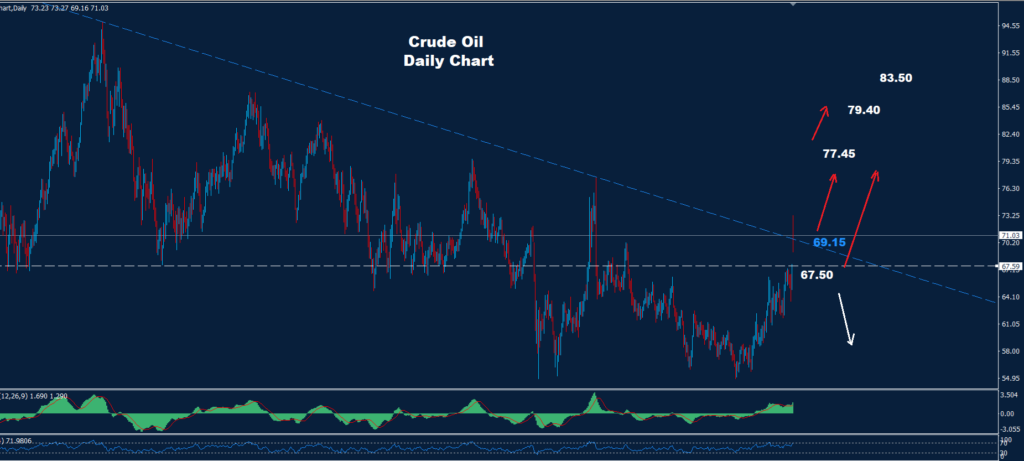 Crude Oil –04.03.2026